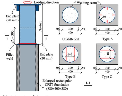 Strength of Concrete‐Filled Thin‐Walled Steel Box Columns: 